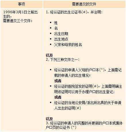 面试通过了 要做背景调查并要求留下联系电话 具体调查什么呢 简历 工作经历 网易订阅