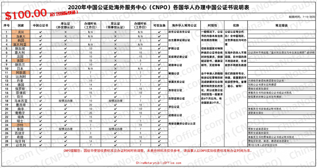 中国公证处海外服务中心 CNPO，可靠提供代办中国公证书服务，中国公证处海外服务中心